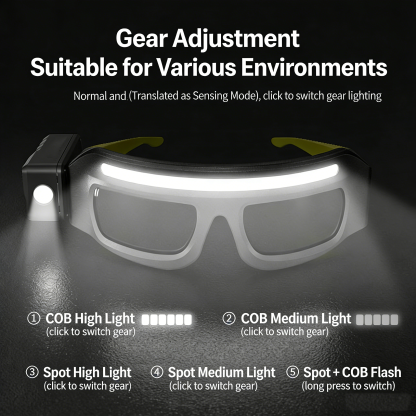 Ear-mounted high-intensity eyeglass lamp