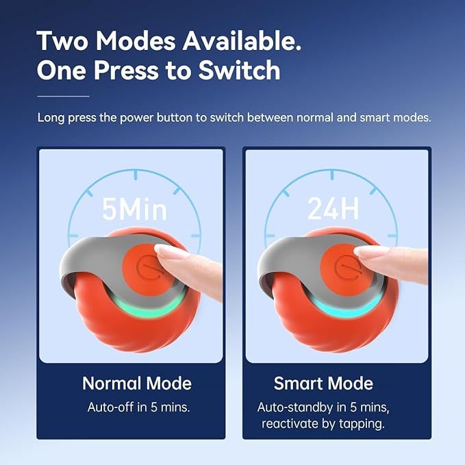 Smart Cat and Dog Toy Ball