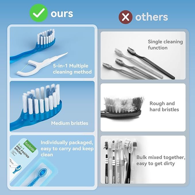 Convenient oral cleaning kit