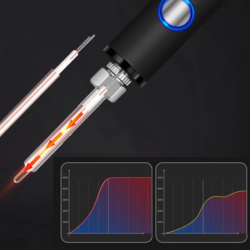 ⏳Time-limited Special⌛Portable Digital Display Soldering Iron Kit