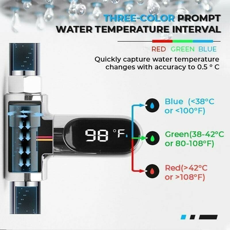 💥Blowout Sale- 49% OFF 🚿 New Type Shower Thermometer-SLOOSELYK