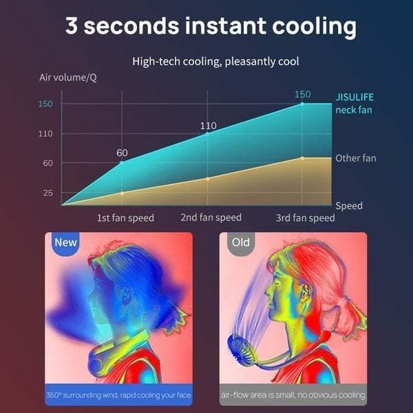 New Portable Neck Fan-SLOOSELYK