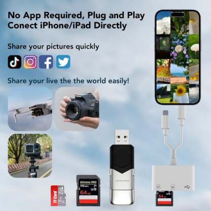 💥SD/TF/USB Card Reader-SLOOSELYK