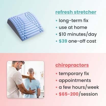 Refresh - Neck & Back Stretcher-SLOOSELYK
