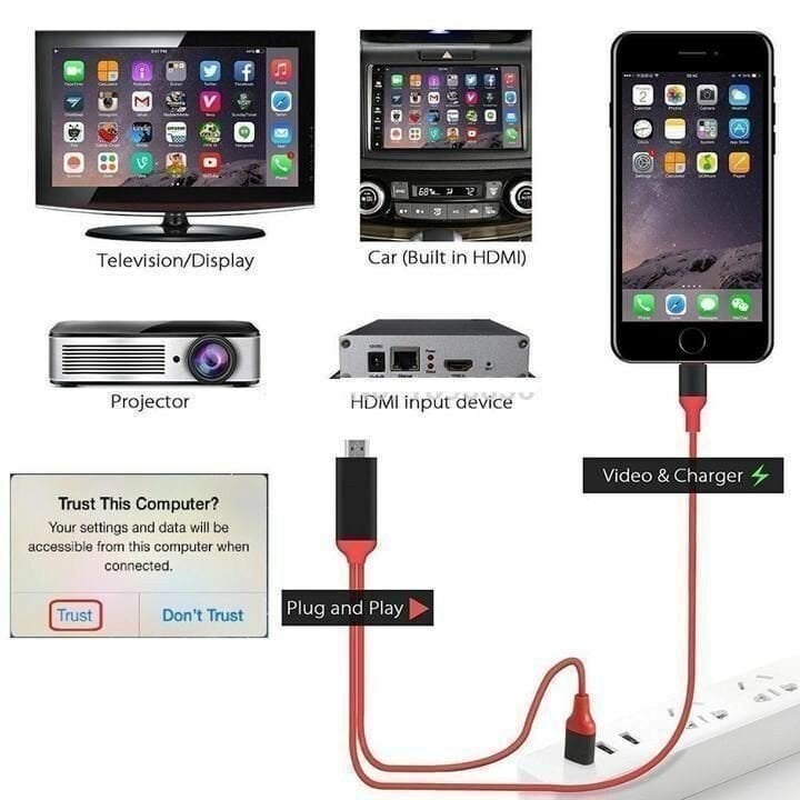 🔥BIG SALE - 40% OFF🔥 1080P No Lagging HDMI TV Cable 📺📺No network required for screen casting-SLOOSELYK