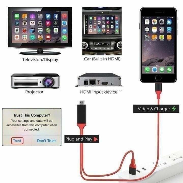🔥BIG SALE - 40% OFF🔥 1080P No Lagging HDMI TV Cable 📺📺No network required for screen casting-SLOOSELYK