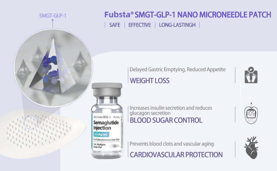 11Fubsta® SMGT-GLP-1 Nano Microneedle Patch 2.0 (✅Painless, long-lasting, addressing diabetes, obesity, and cardiovascular diseases) - 🔥See results in 7 days-SLOOSELYK