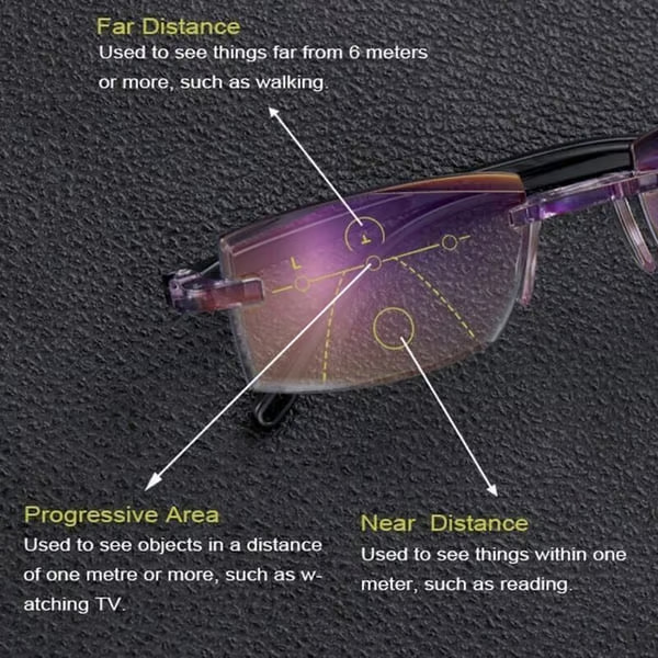 🔥2025 New Sapphire high hardness anti blue light intelligent dual focus reading glasses-SLOOSELYK