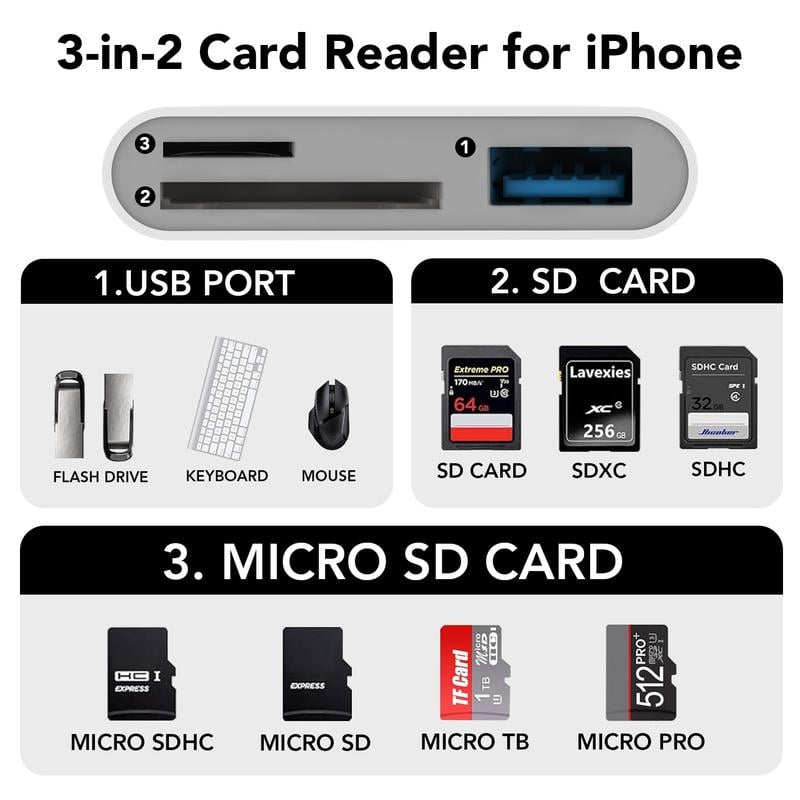 💥SD/TF/USB Card Reader-SLOOSELYK