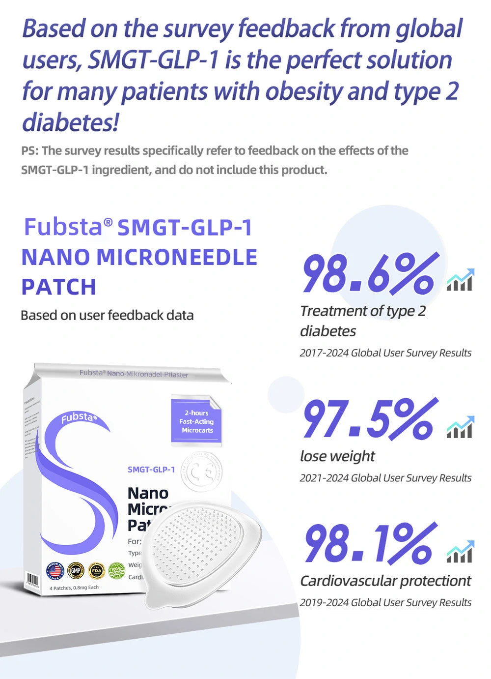 11Fubsta® SMGT-GLP-1 Nano Microneedle Patch 2.0 (✅Painless, long-lasting, addressing diabetes, obesity, and cardiovascular diseases) - 🔥See results in 7 days-SLOOSELYK
