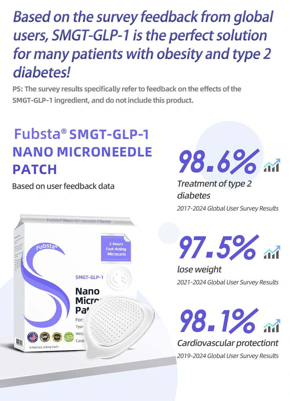 11Fubsta® SMGT-GLP-1 Nano Microneedle Patch 2.0 (✅Painless, long-lasting, addressing diabetes, obesity, and cardiovascular diseases) - 🔥See results in 7 days-SLOOSELYK