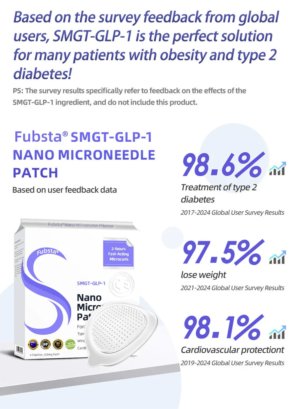 11Fubsta® SMGT-GLP-1 Nano Microneedle Patch 2.0 (✅Painless, long-lasting, addressing diabetes, obesity, and cardiovascular diseases) - 🔥See results in 7 days-SLOOSELYK