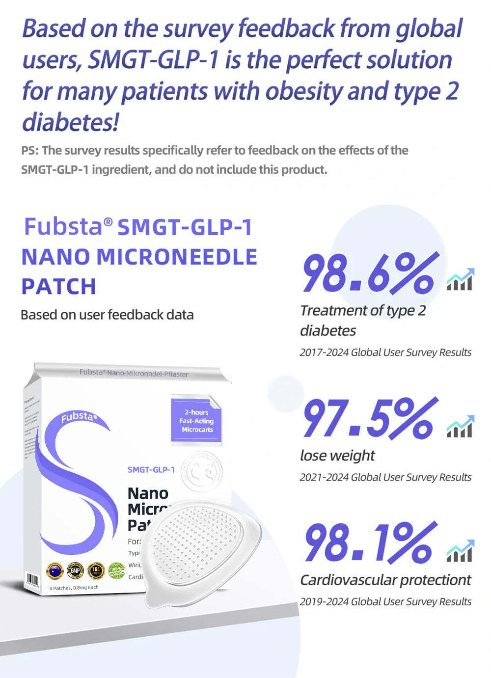 11Fubsta® SMGT-GLP-1 Nano Microneedle Patch 2.0 (✅Painless, long-lasting, addressing diabetes, obesity, and cardiovascular diseases) - 🔥See results in 7 days-SLOOSELYK