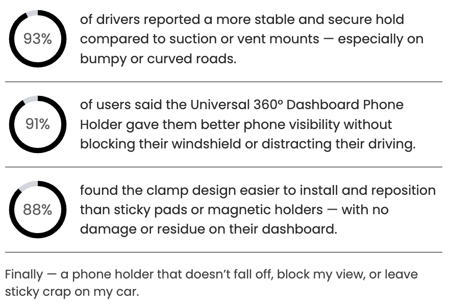 🔥Last Day 50% OFF🔥 Universal 360° Dashboard Phone Holder