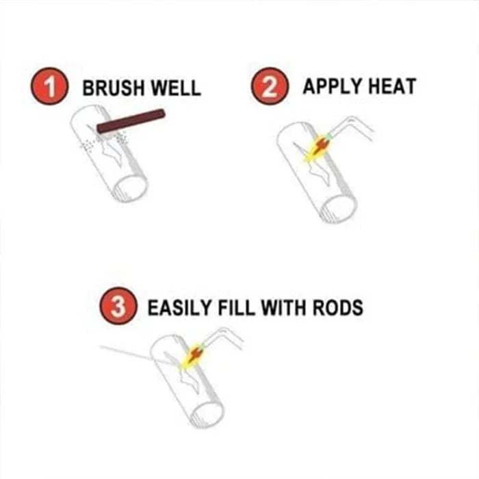 🔥 Solution Welding Flux-Cored Rods-SLOOSELYK