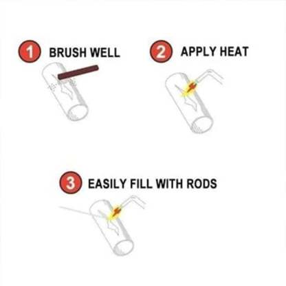 🔥 Solution Welding Flux-Cored Rods-SLOOSELYK