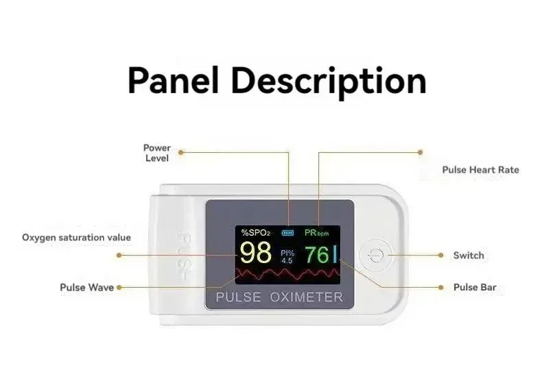 Portable high-precision non-invasive blood glucose and blood oxygen monitor