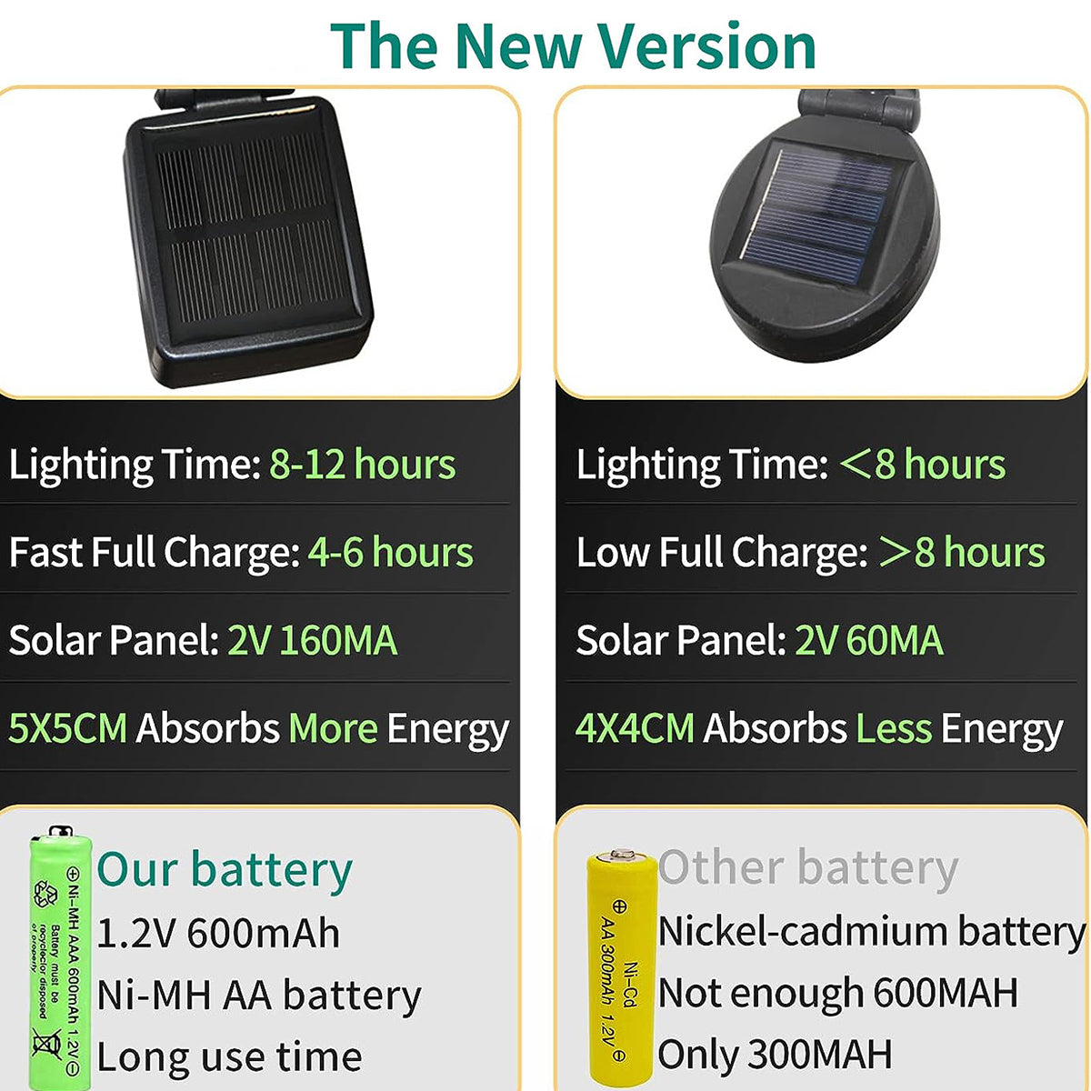 Swaying Solar Firefly Lights | Enchanted Night Collection (Set of 32 LEDs)