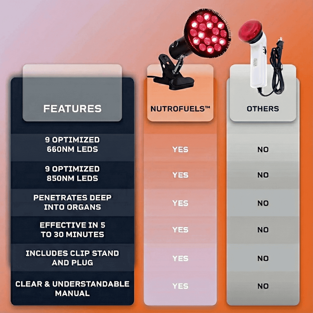 Nutrofuels™ Red & Infrared Light Therapy Lamp – Fast Relief & Glowing Skin