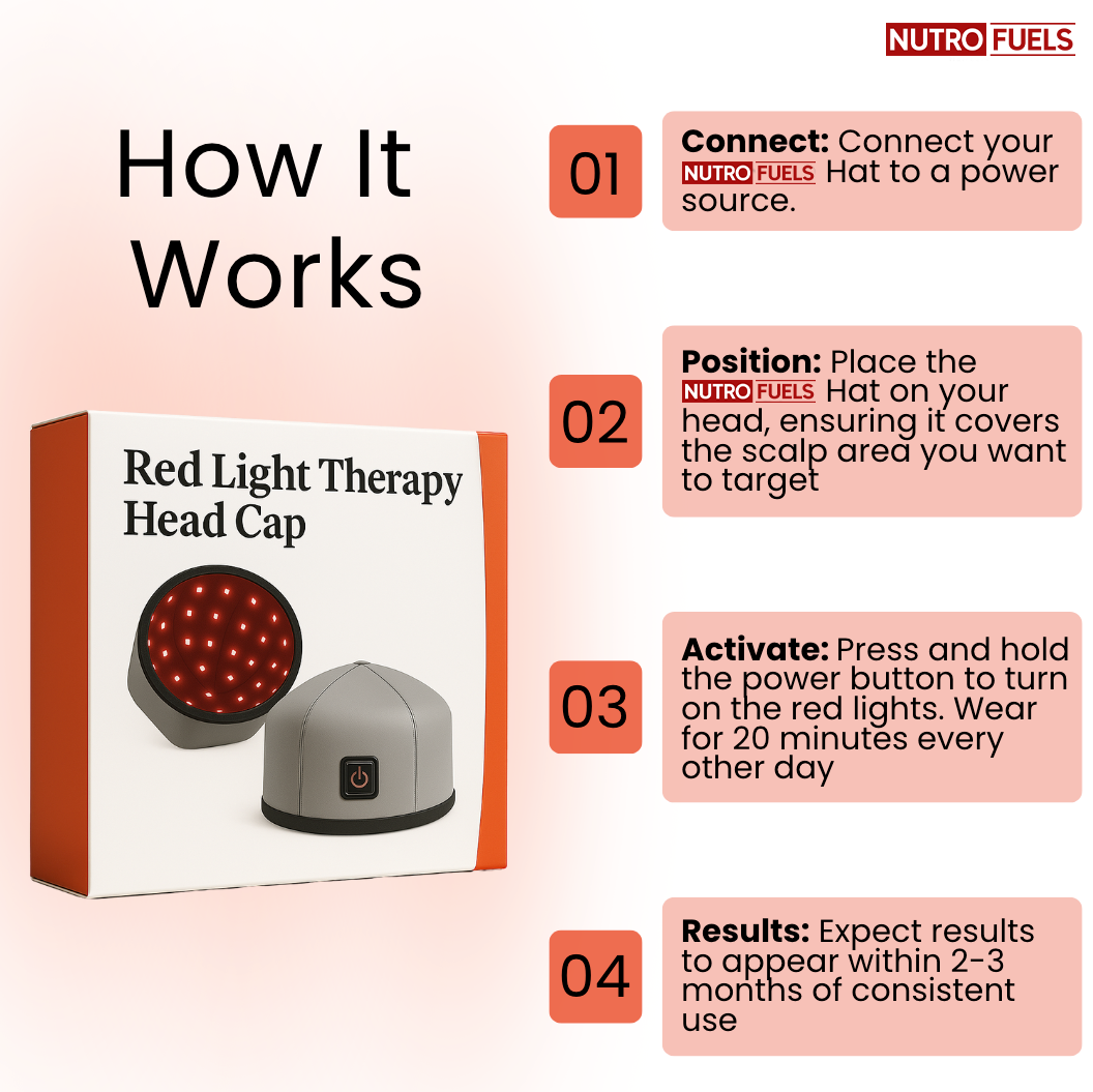 Nutrofuels™ Red Light Therapy Hat – Regrow Thicker, Fuller Hair at Home