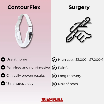 Nutrofuels™ 4-in-1 Face Lifting Massager – Lift Jawline, Tighten Jowls & Firm Loose Skin