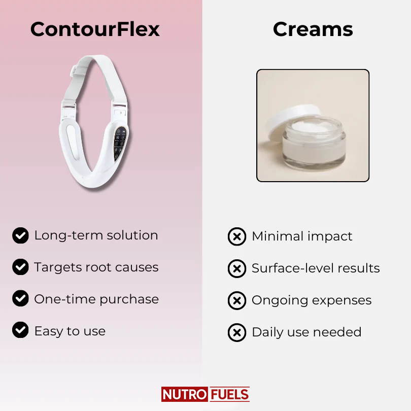 Nutrofuels™ 4-in-1 Face Lifting Massager – Lift Jawline, Tighten Jowls & Firm Loose Skin