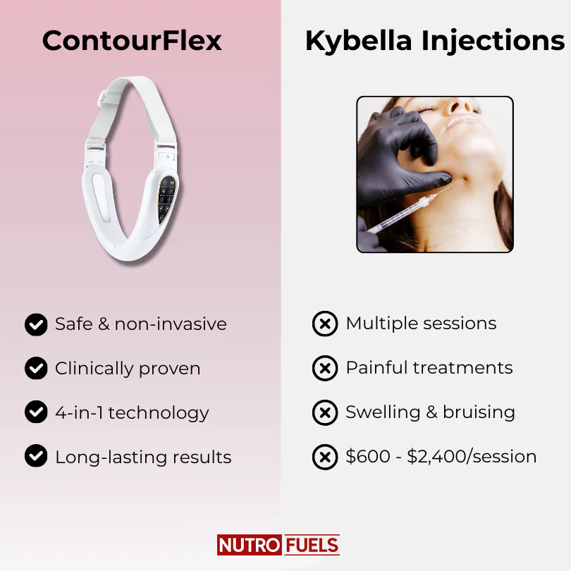 Nutrofuels™ 4-in-1 Face Lifting Massager – Lift Jawline, Tighten Jowls & Firm Loose Skin