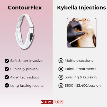 Nutrofuels™ 4-in-1 Face Lifting Massager – Lift Jawline, Tighten Jowls & Firm Loose Skin