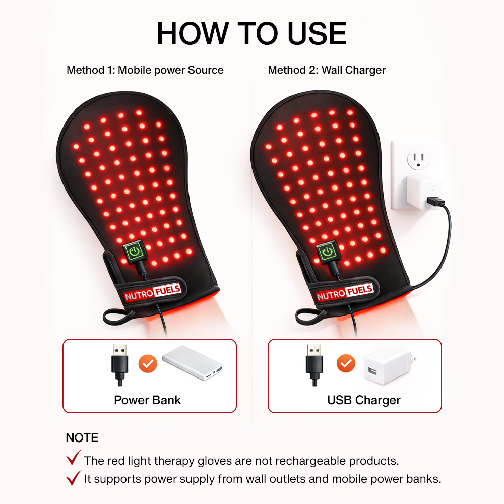 Nutrofuels™ Therapy Gloves – Relief for Arthritis, Carpal Tunnel & Pain