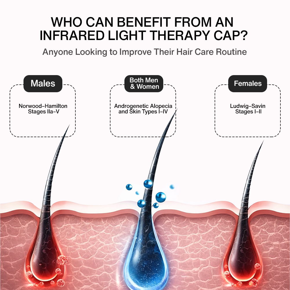 Nutrofuels™ Red Light Therapy Cap for Hair Growth & Thinning Hair