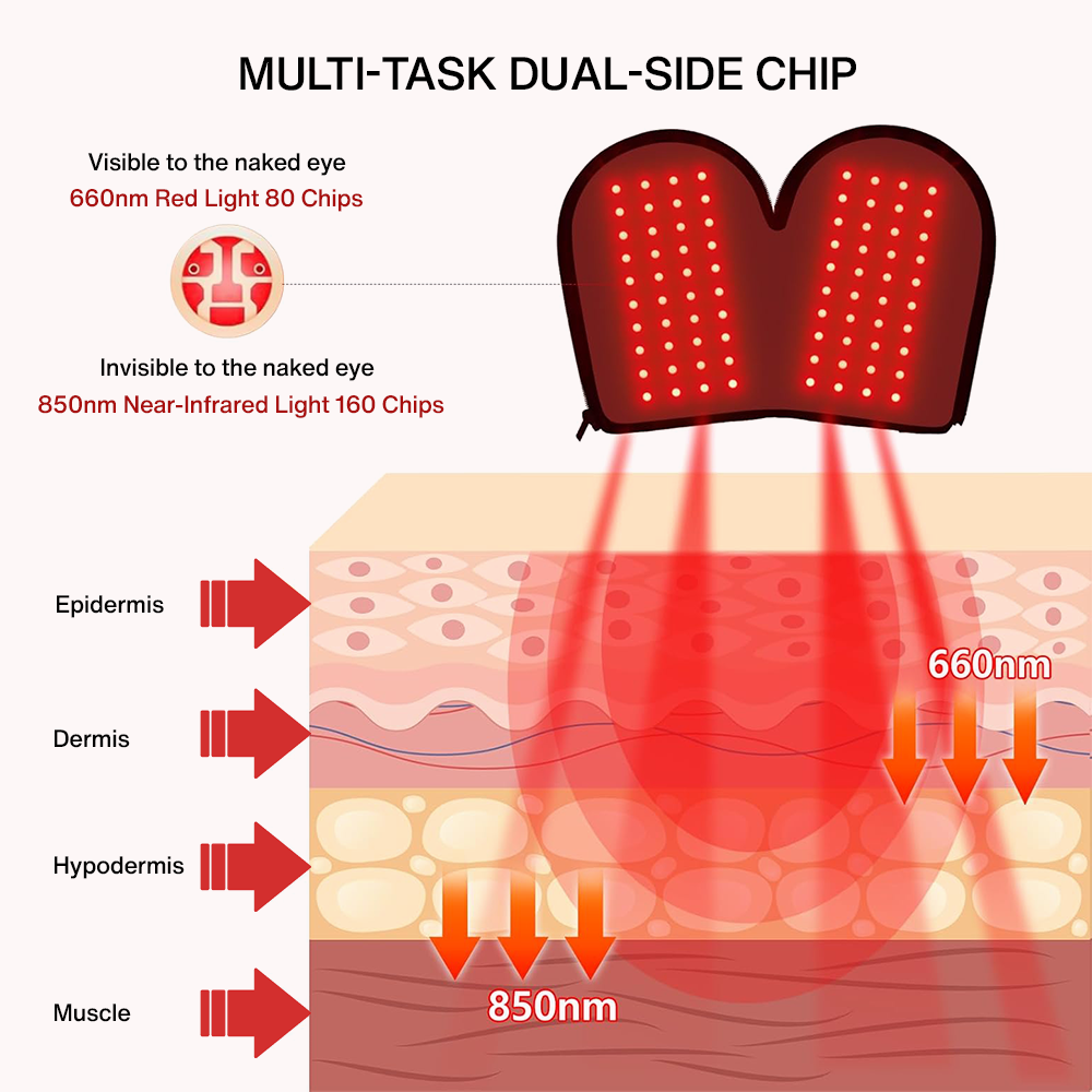 Nutrofuels™ Therapy Gloves – Relief for Arthritis, Carpal Tunnel & Pain