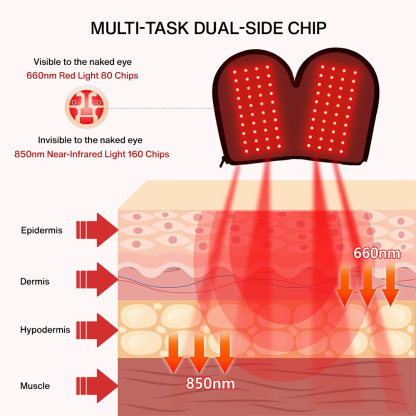 Nutrofuels™ Therapy Gloves – Relief for Arthritis, Carpal Tunnel & Pain