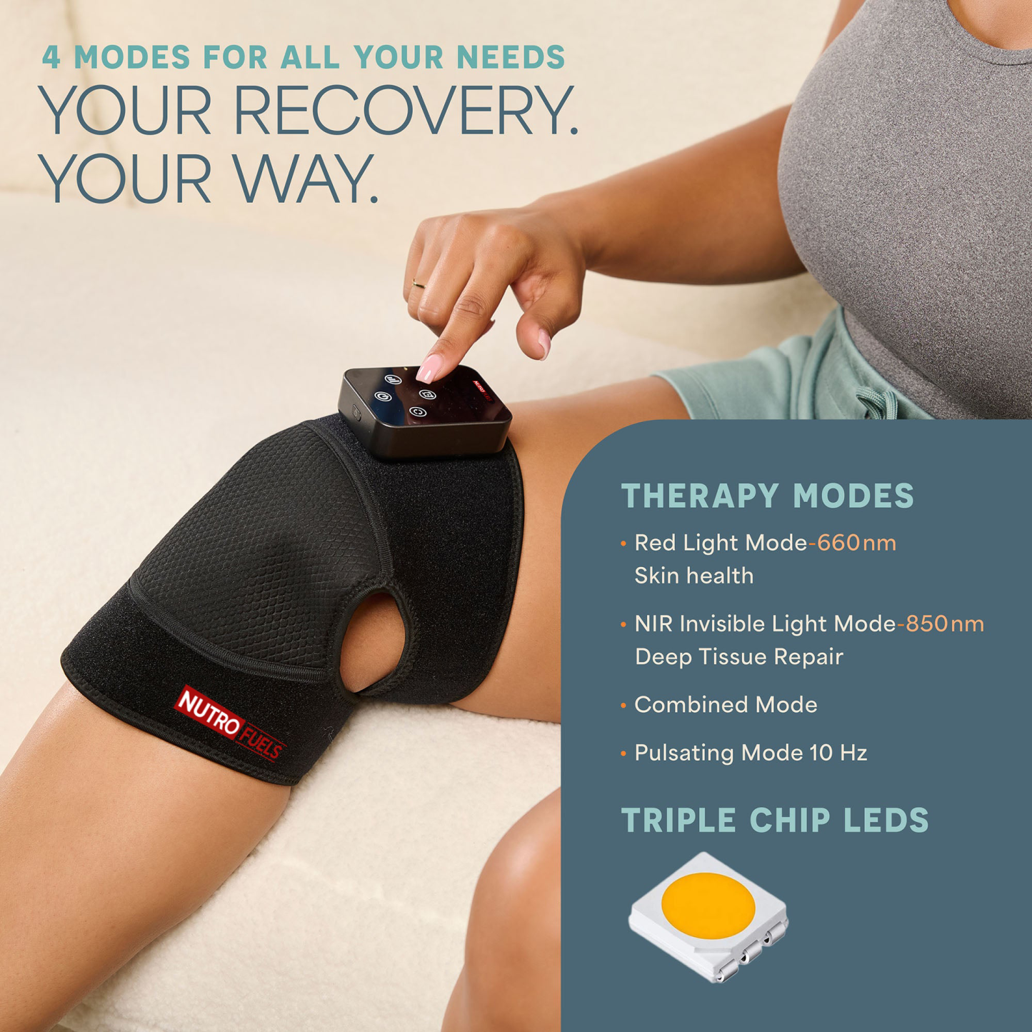 Nutrofuels™ Knee Wrap – Red Light Relief for Joint Pain & Stiffness