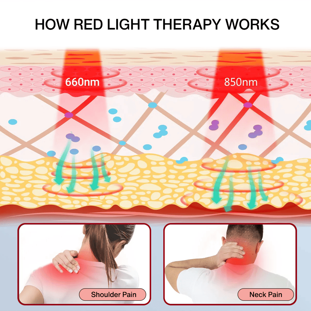Nutrofuels™ Infrared  Neck & Shoulder Wrap – Red + NIR Light Therapy for Relief