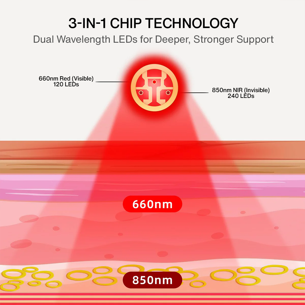 Nutrofuels™ Neck Wrap – Soothing Heat for Neck Pain & Tension Relief