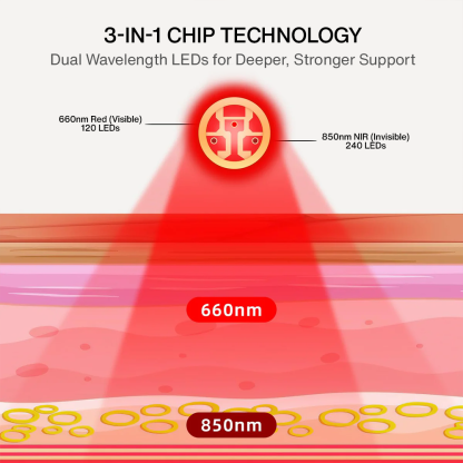 Nutrofuels™ Neck Wrap – Soothing Heat for Neck Pain & Tension Relief