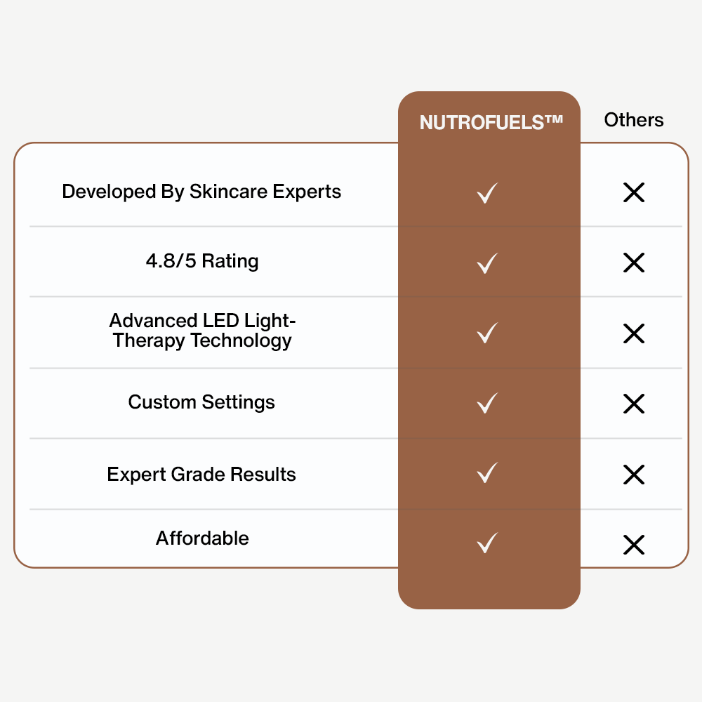 Nutrofuels™ 3-in-1 LED Face Sculpting Wand – Red, Blue & Green Light Therapy
