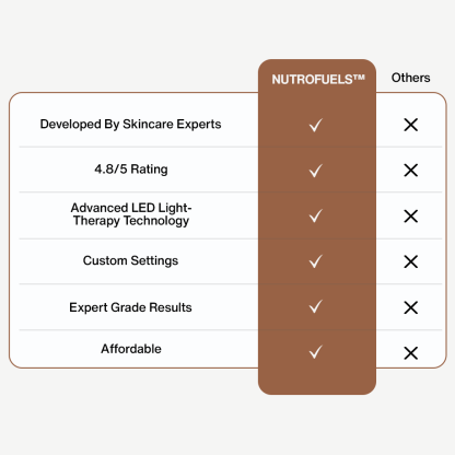 Nutrofuels™ 3-in-1 LED Face Sculpting Wand – Red, Blue & Green Light Therapy