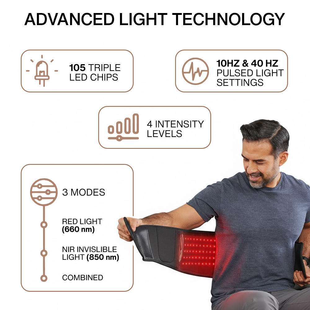 Nutrofuels™ Hands-Free Red + NIR Belt Relief for Back, Waist & Recovery