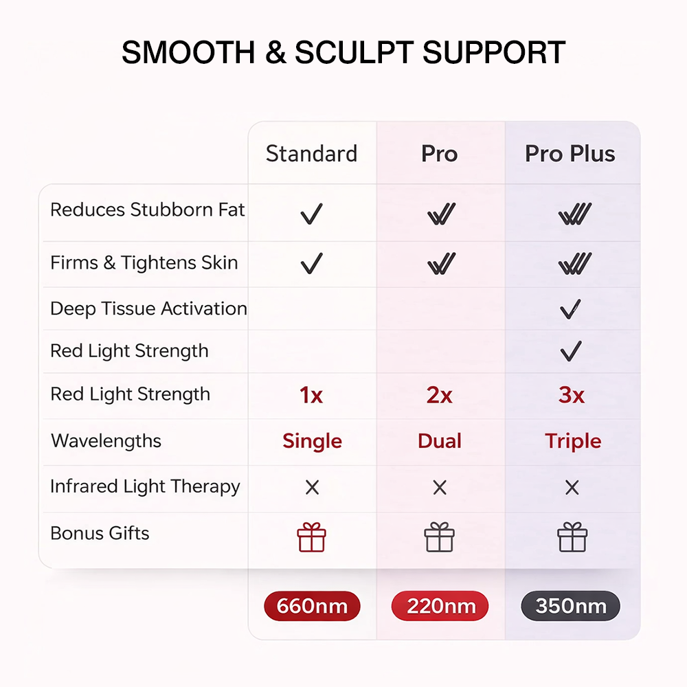 Nutrofuels™ Neck Wrap – Soothing Heat for Neck Pain & Tension Relief