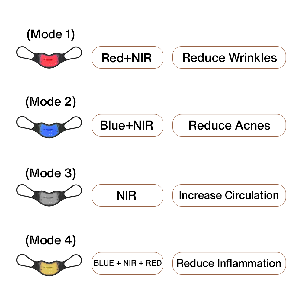Nutrofuels™ LED Lip Therapy – Fuller, Smoother & Younger-Looking Lips