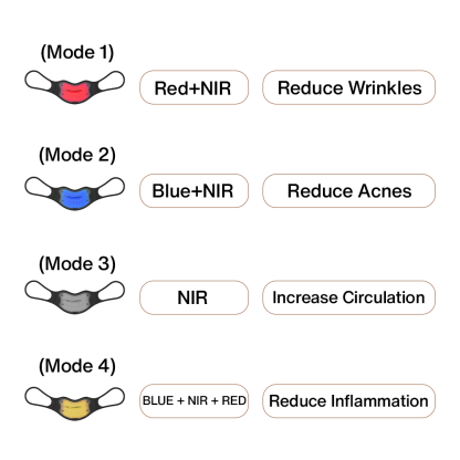 Nutrofuels™ LED Lip Therapy – Fuller, Smoother & Younger-Looking Lips