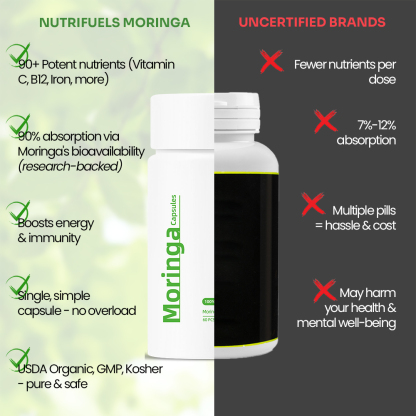 Moringa Capsules – 5X More Nutrients, 100% Organic & USA Made