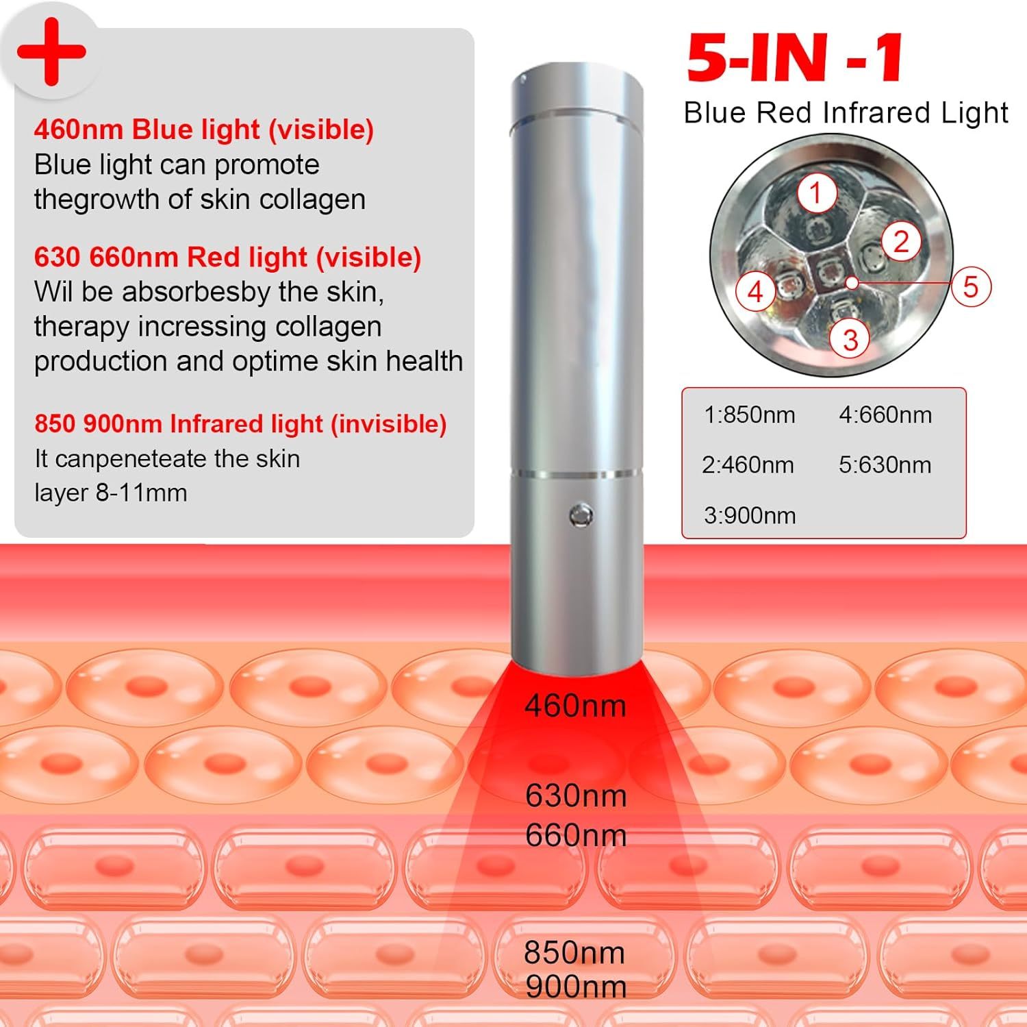Nutrofuels™ Targeted Red Light Device – Deep Relief in Minutes