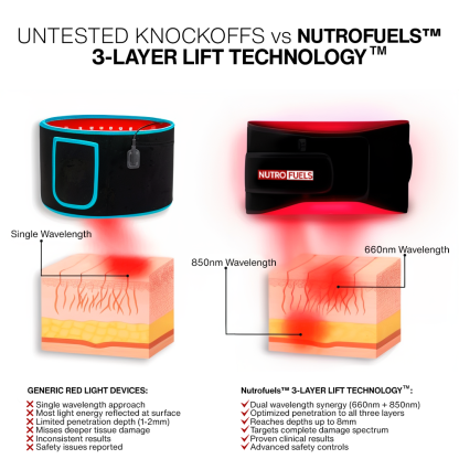 Nutrofuels™ Red Light Belt for Loose Postpartum Belly Skin & Stretch Marks