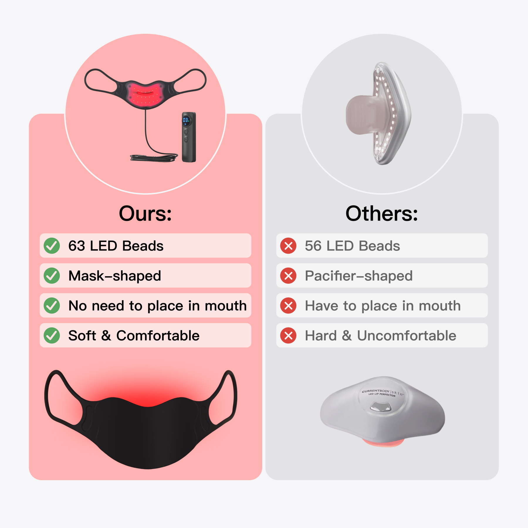 Swirise LED Light Therapy Device for Lip