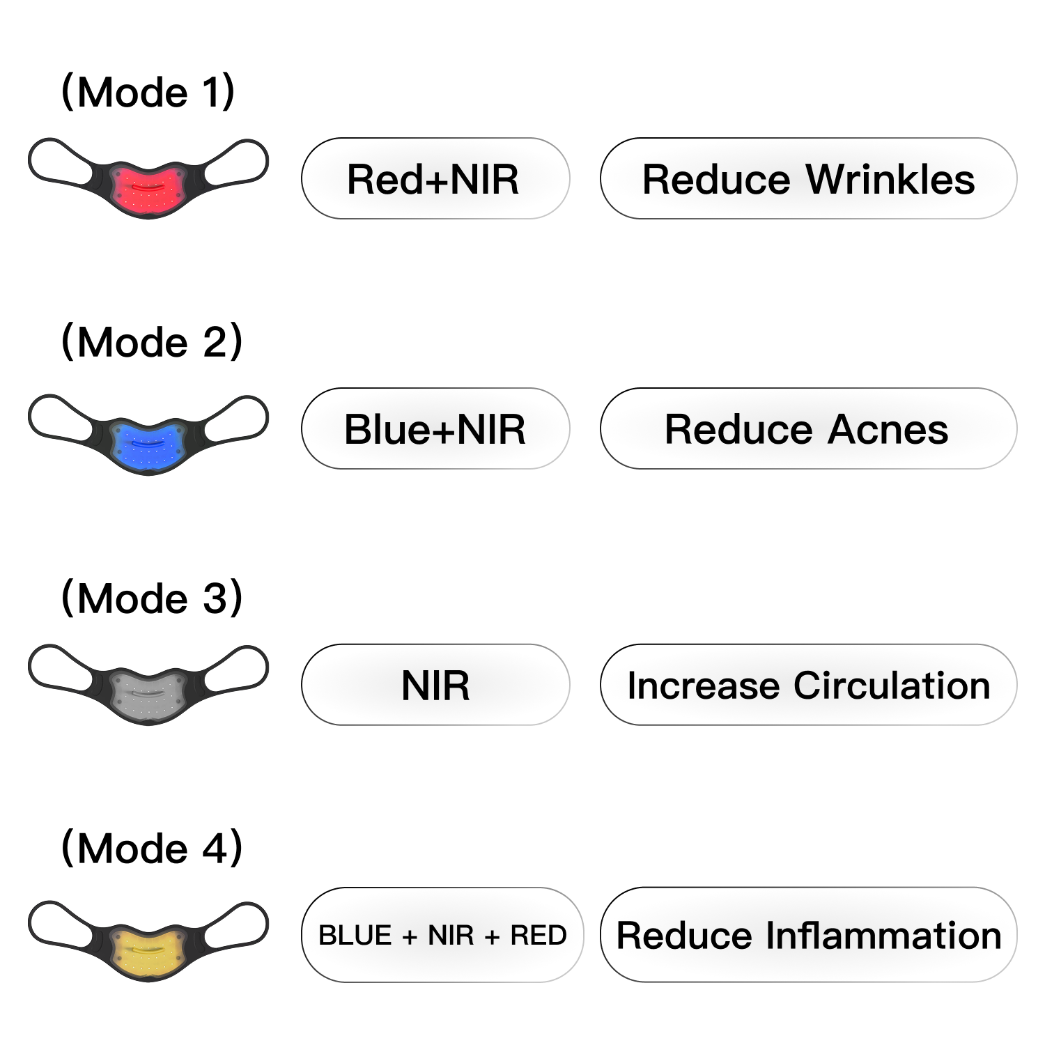 Swirise LED Light Therapy Device for Lip