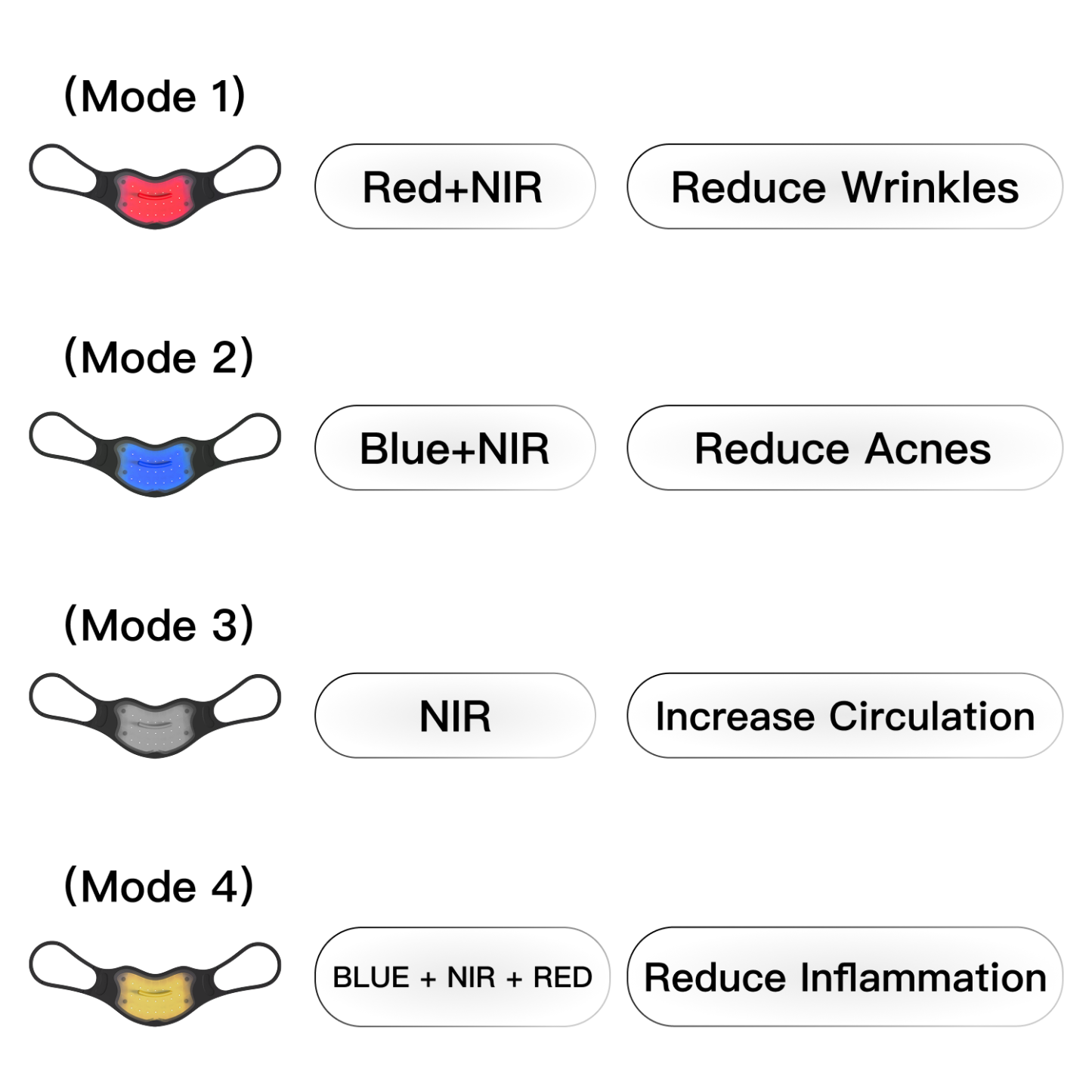 Swirise LED Light Therapy Device for Lip