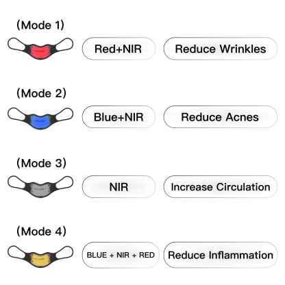 Swirise LED Light Therapy Device for Lip