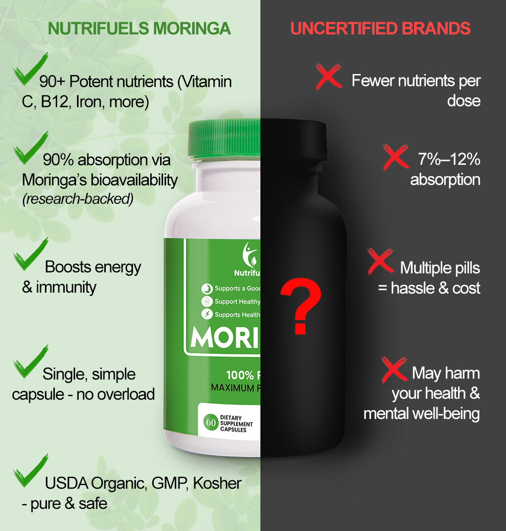 Moringa Capsules – 5X More Nutrients, 100% Organic & USA Made